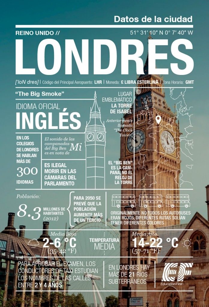 Infografía Londres