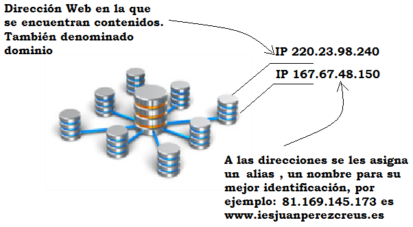 conexiones de internet